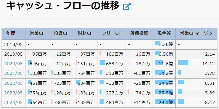 シイエヌエス