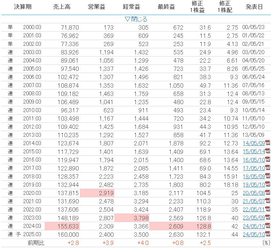 橋本総業HD