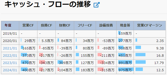 ライトワークス