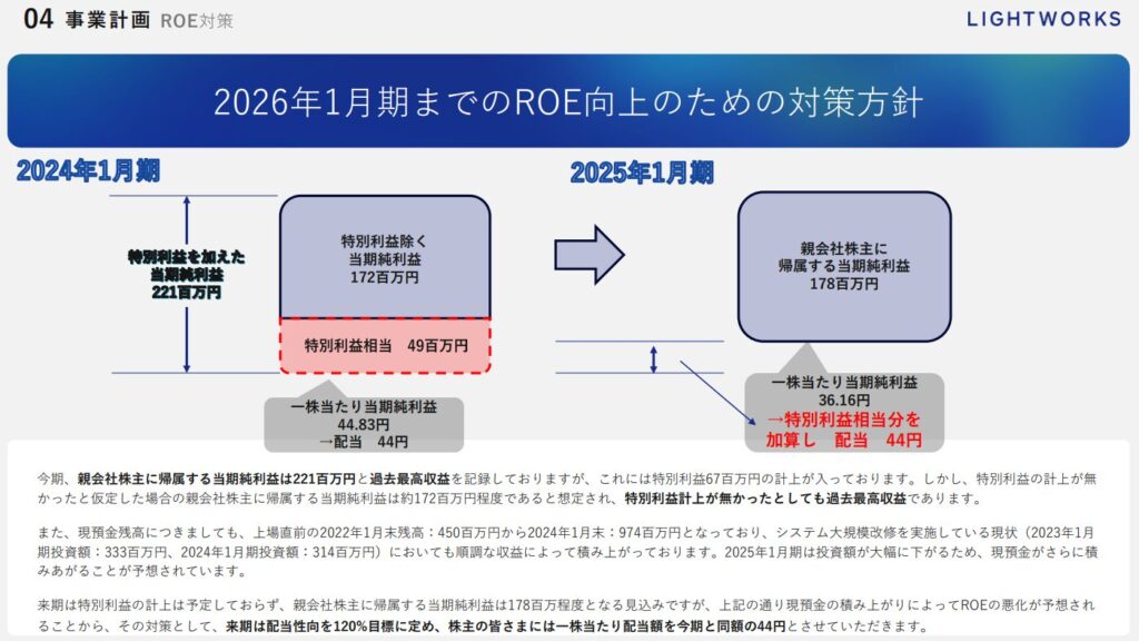 ライトワークス