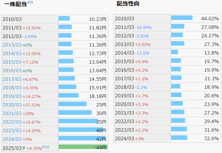 橋本総業HD