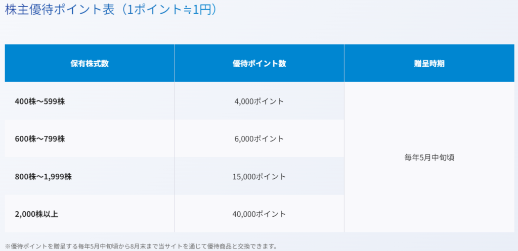 ブロードマインド