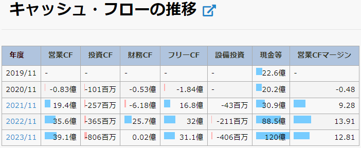 FPパートナー