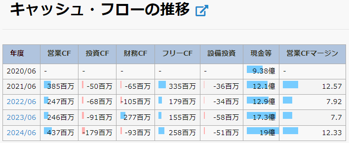 アソインターナショナル