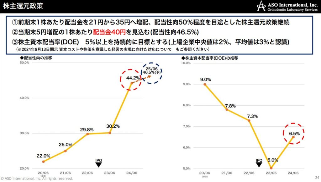 アソインターナショナル