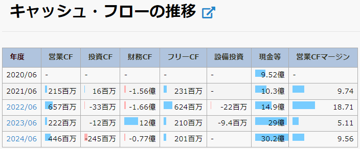 アクシスコンサルティング