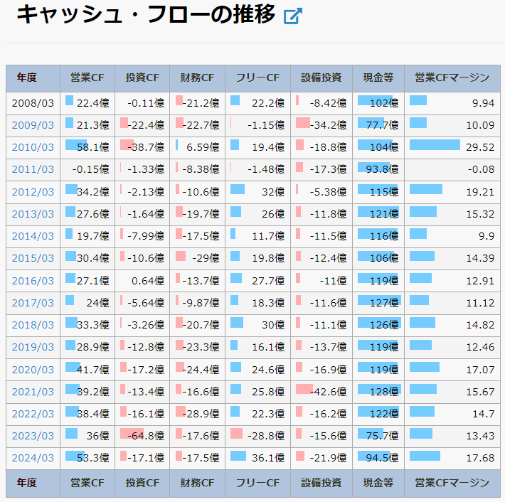 プロネクサス