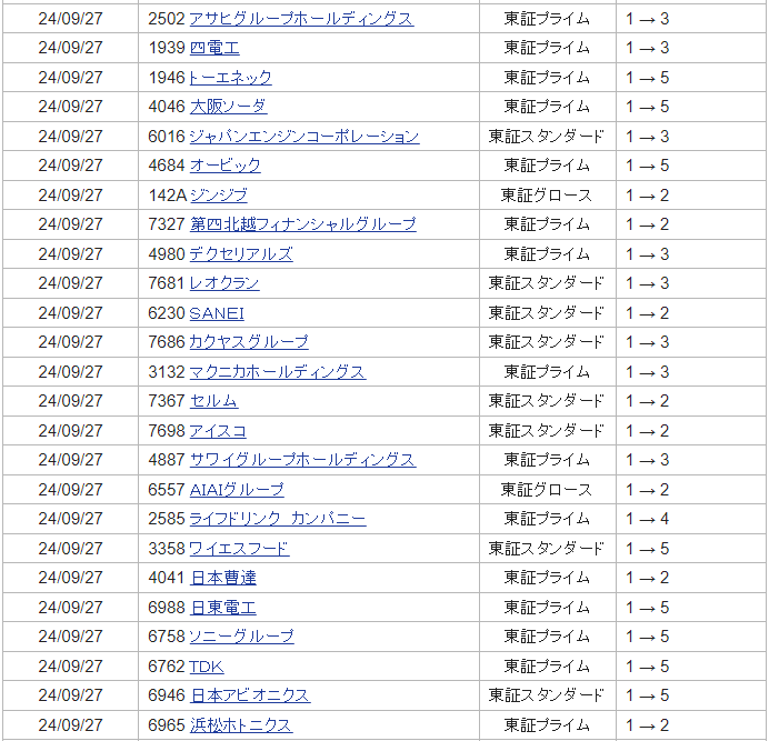 ９月株式分割銘柄一覧