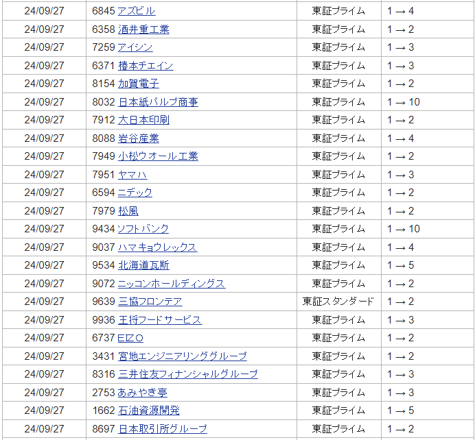 ９月株式分割銘柄一覧