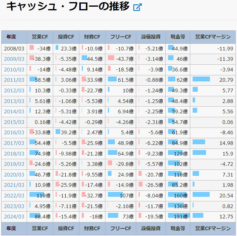 宮地エンジニアリンググループ