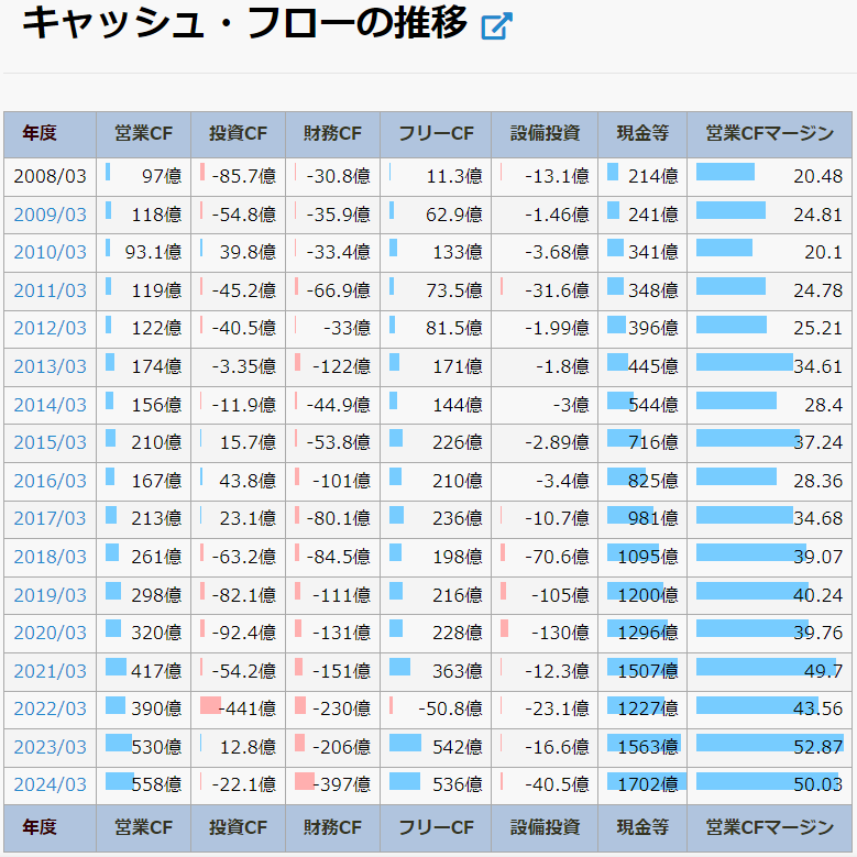 オービック