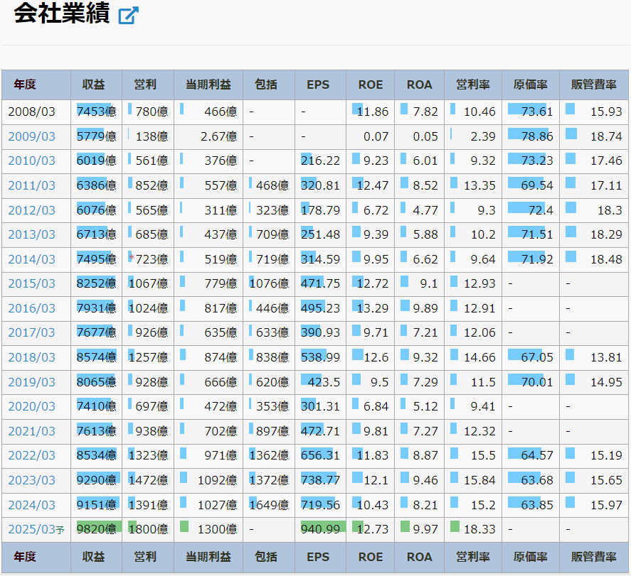 日東電工