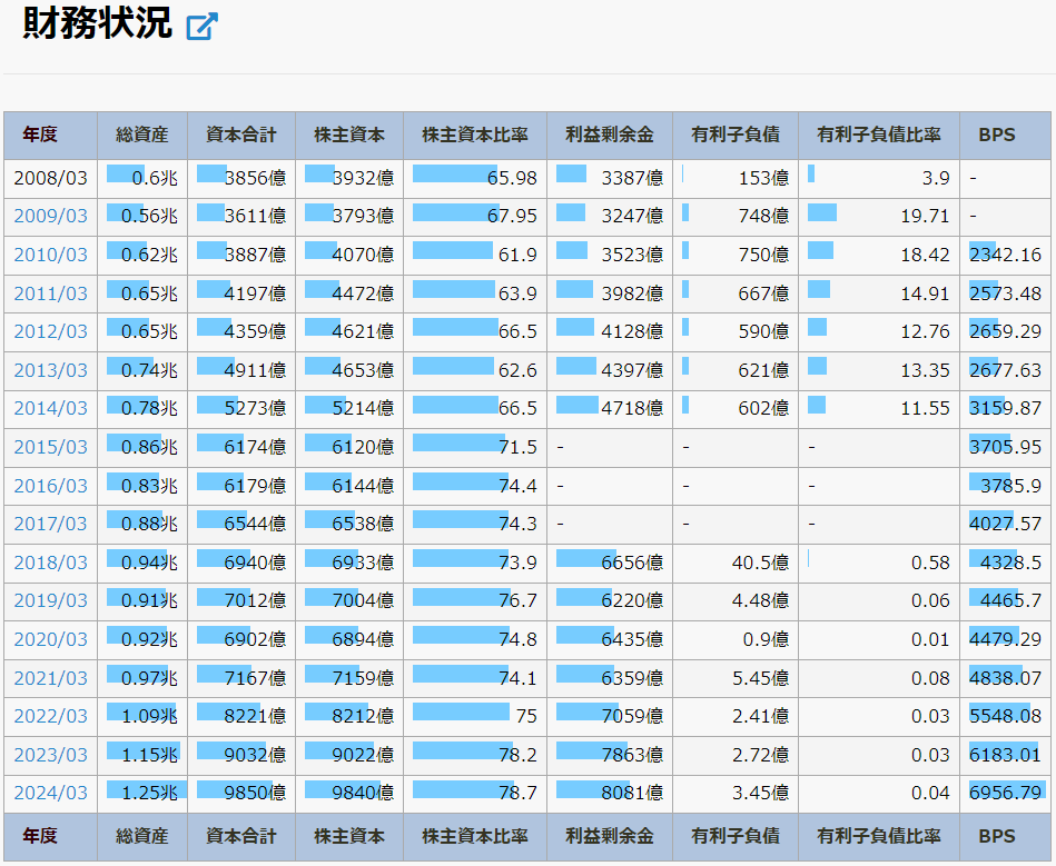 日東電工