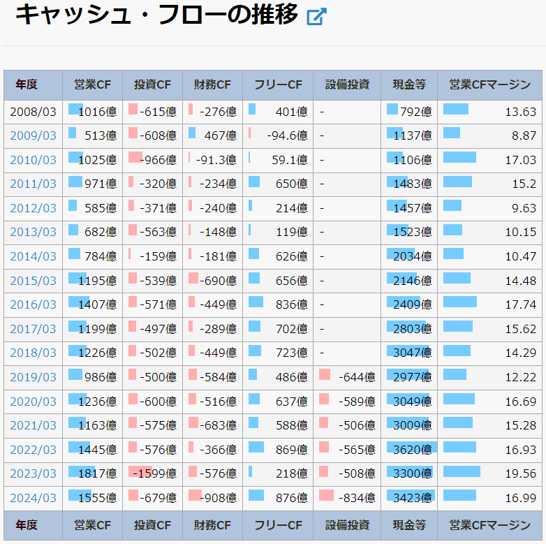 日東電工