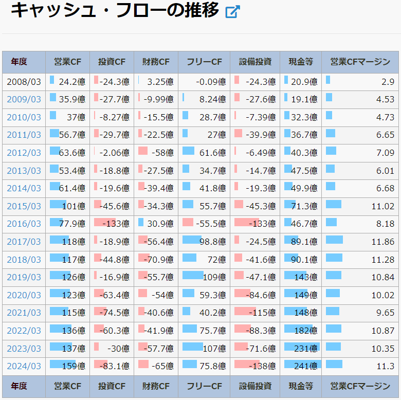 ハマキョウレックス