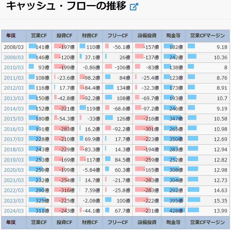 ニッコン