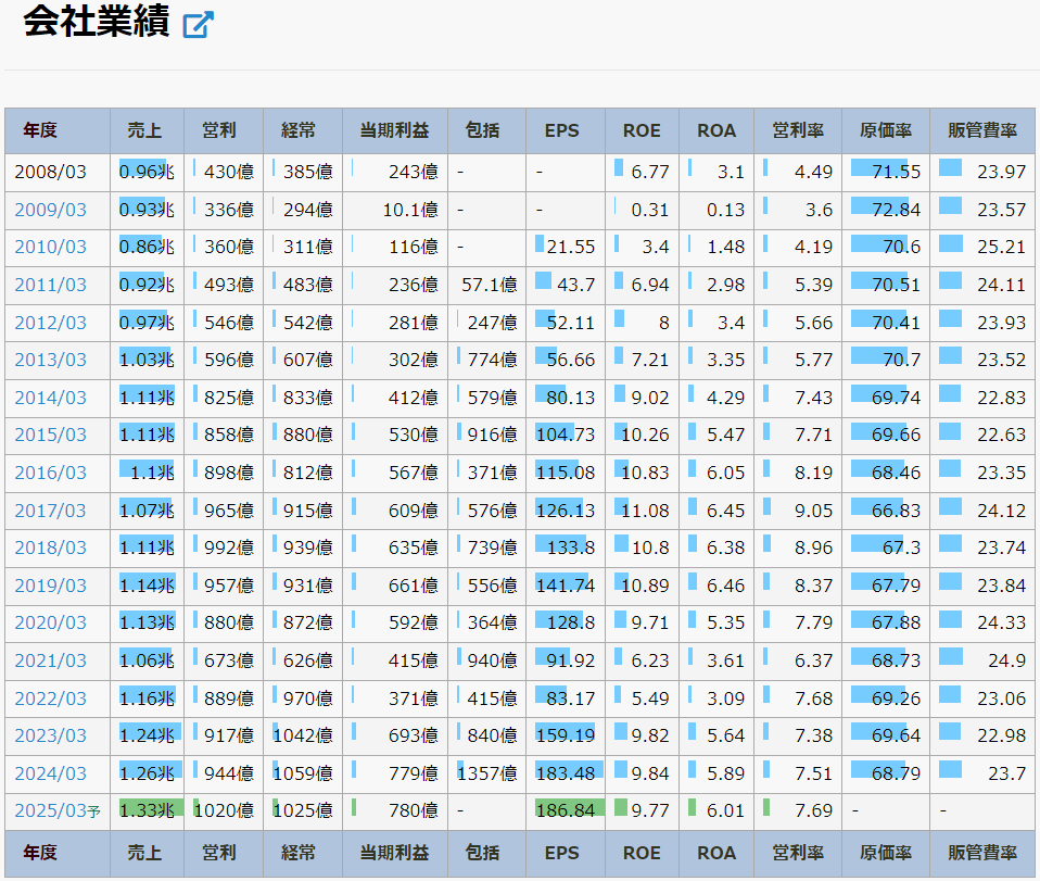 積水化学工業