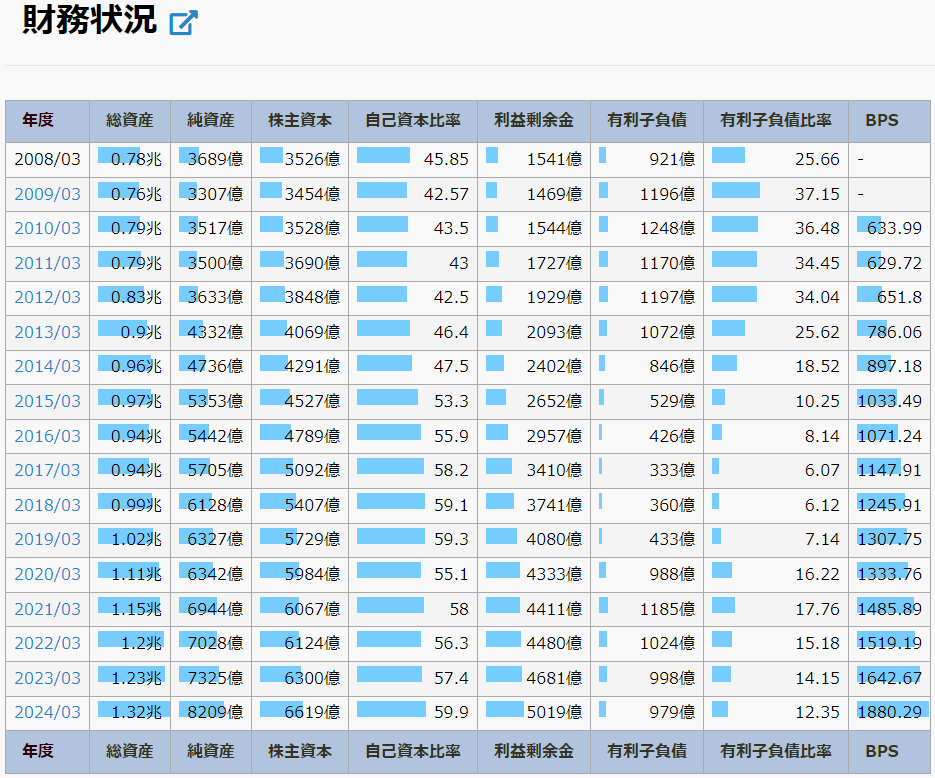 積水化学工業