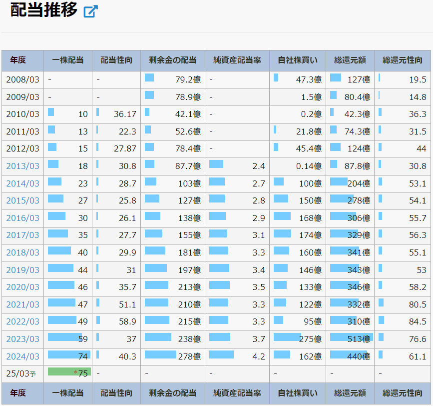 積水化学工業