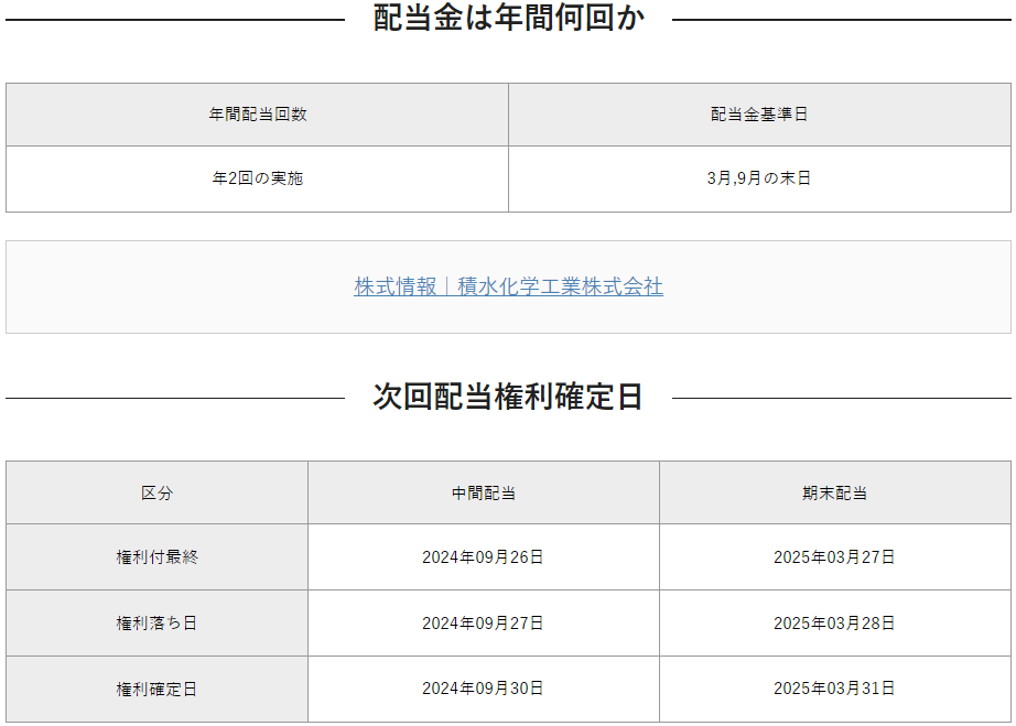 積水化学工業