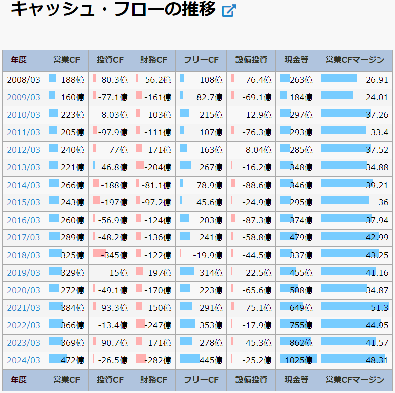 ユー・エス・エス