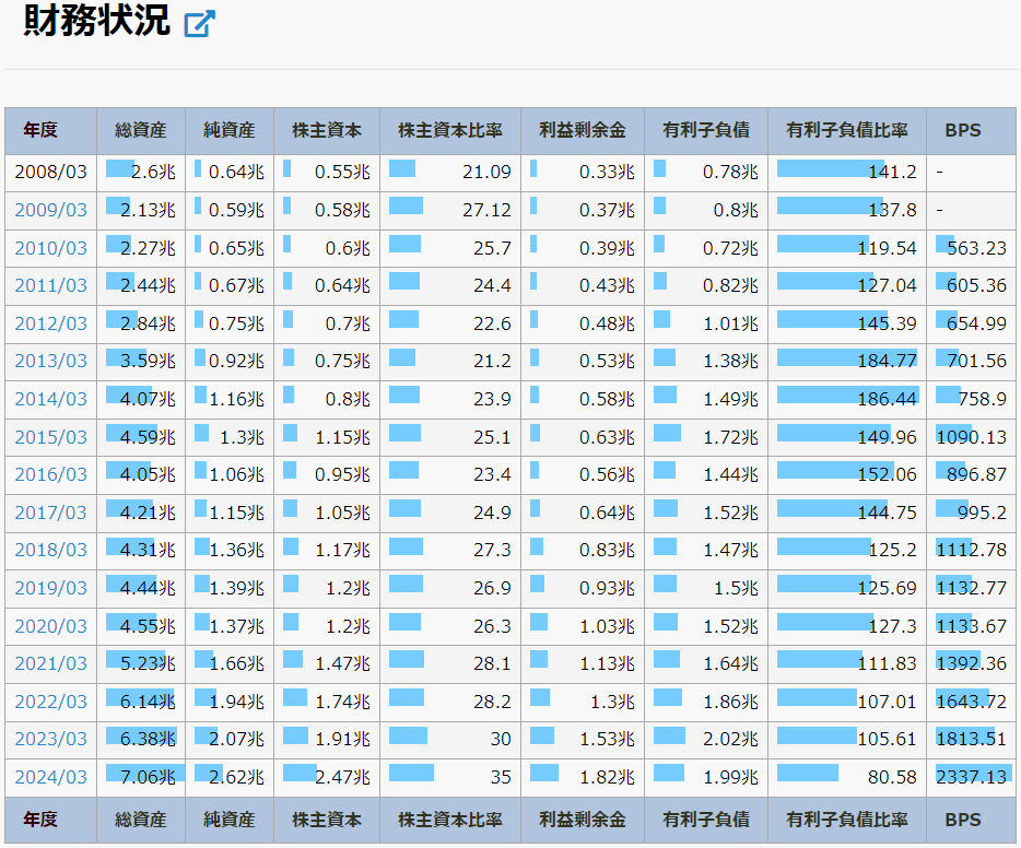 豊田通商