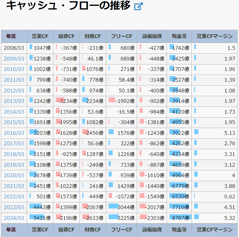 豊田通商