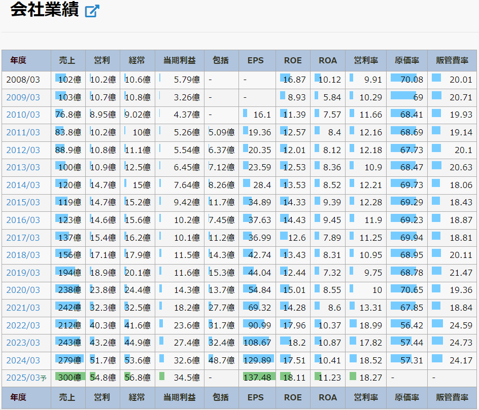 ソフトクリエイトHD