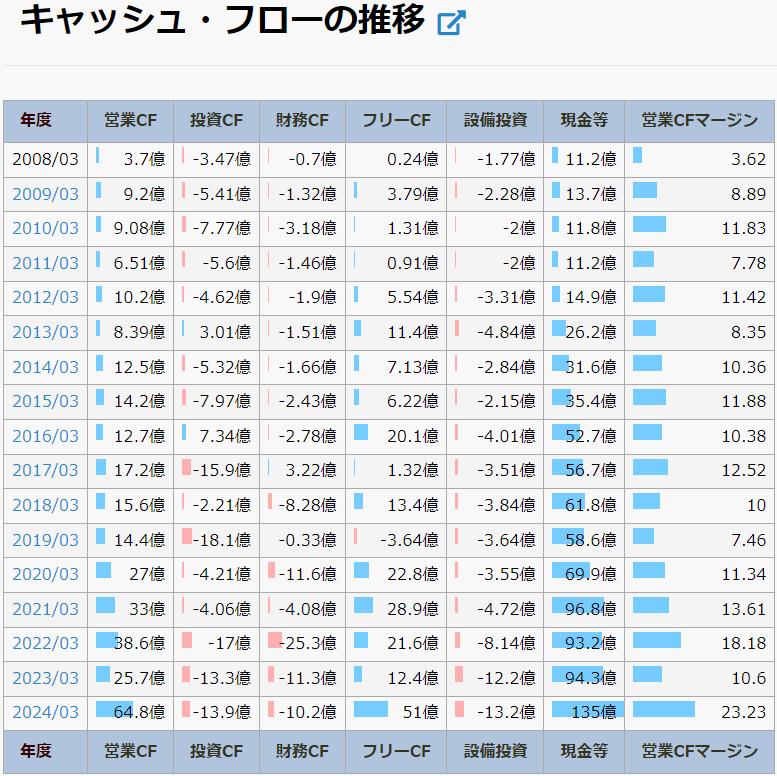 ソフトクリエイトHD