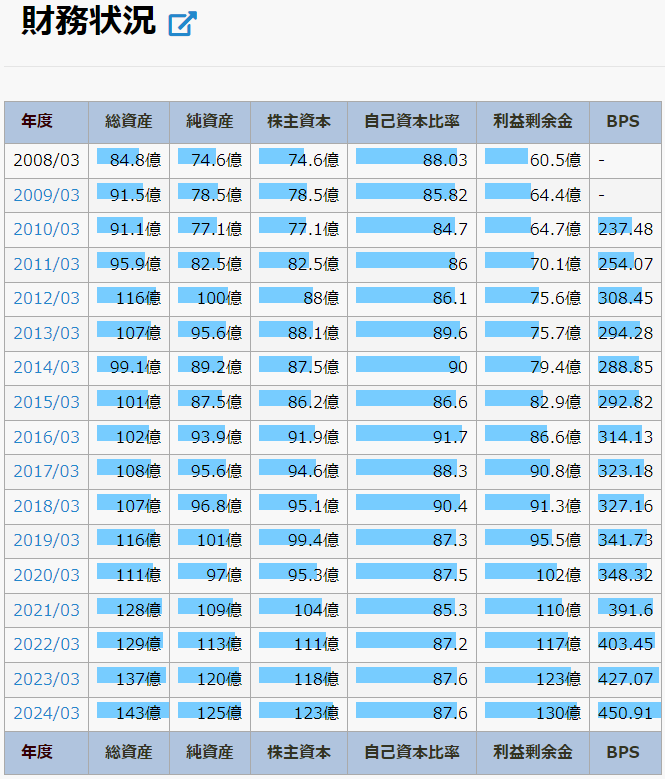 朝日ネット