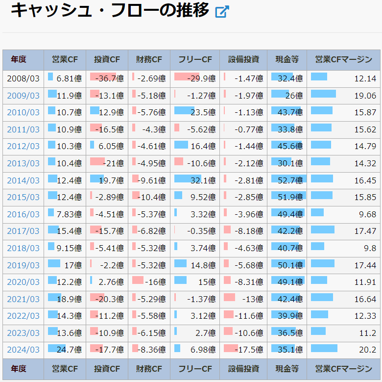 朝日ネット