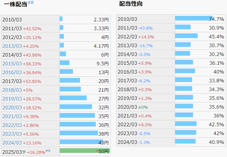 アドソル日進