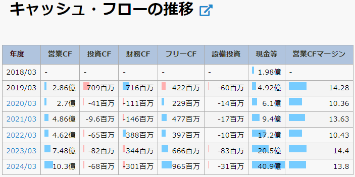 コンフィデンスインターワークス