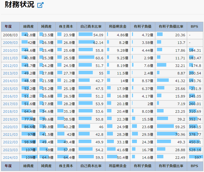 学究社