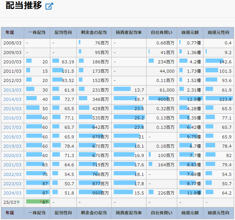 学究社