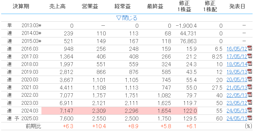 ダブルスタンダード