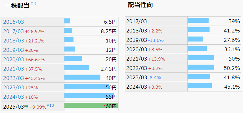 ダブルスタンダード