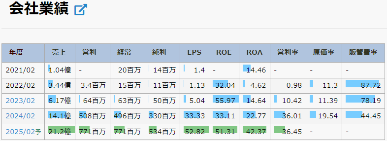 ブレインソリューション