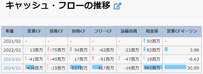 ブレインソリューション