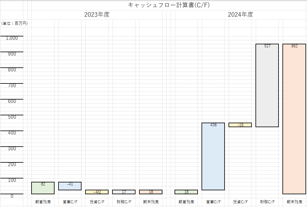 ブレインソリューション