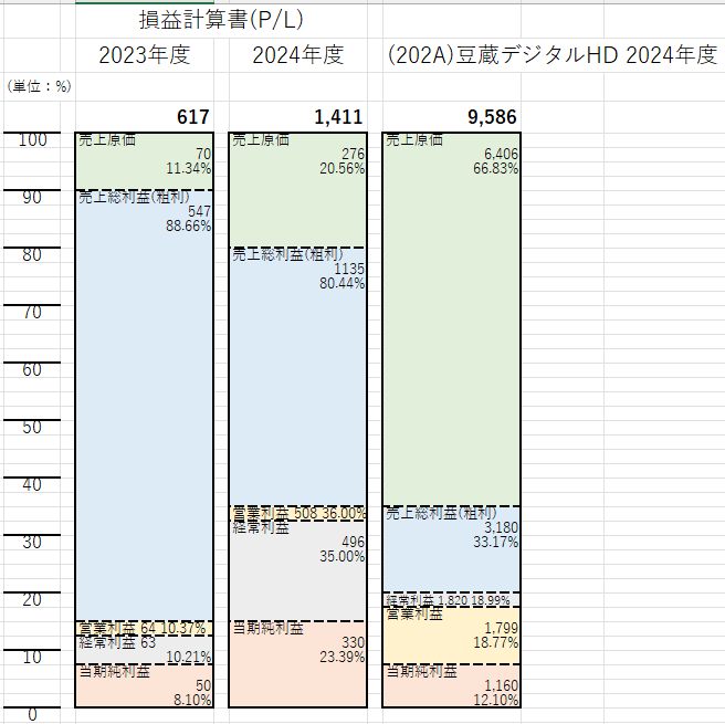 ブレインソリューション