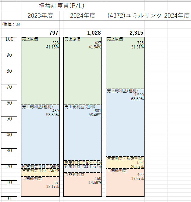 ユミルリンク