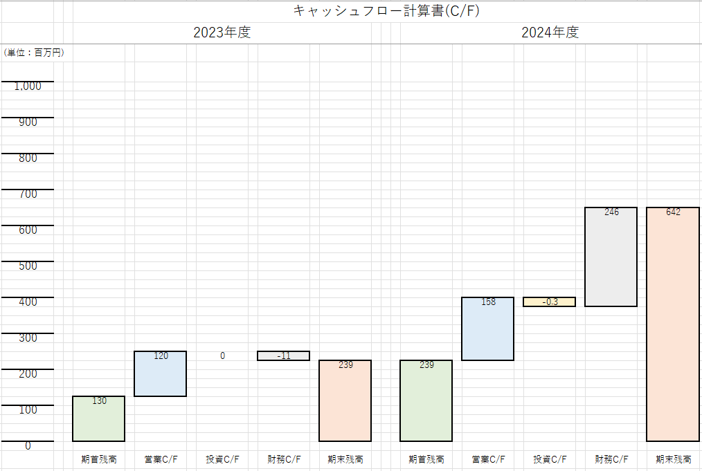 Cocolive