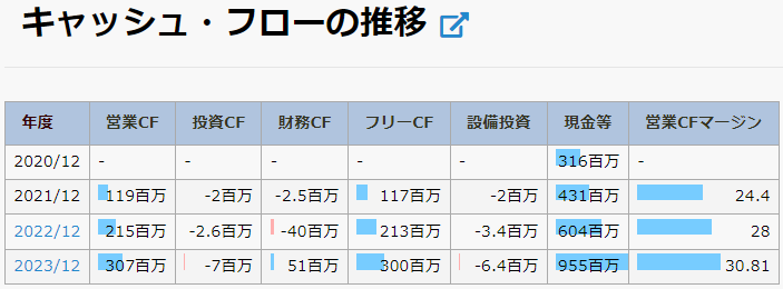 カウリス