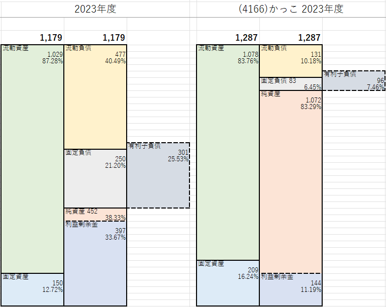 かっこ