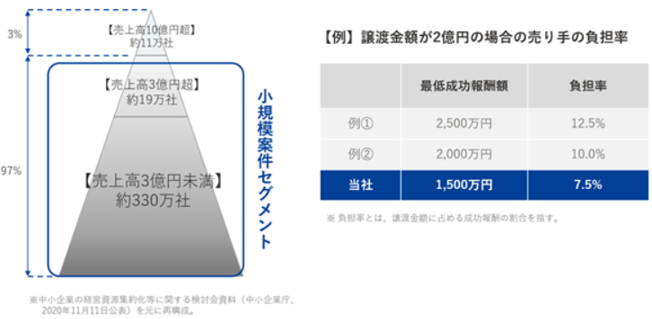 インテグループ