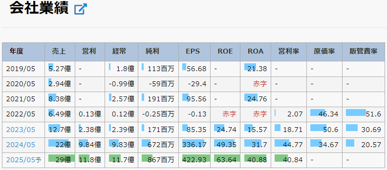 インテグループ