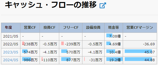 インテグループ