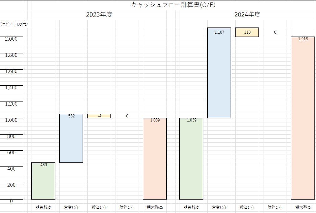 インテグループ