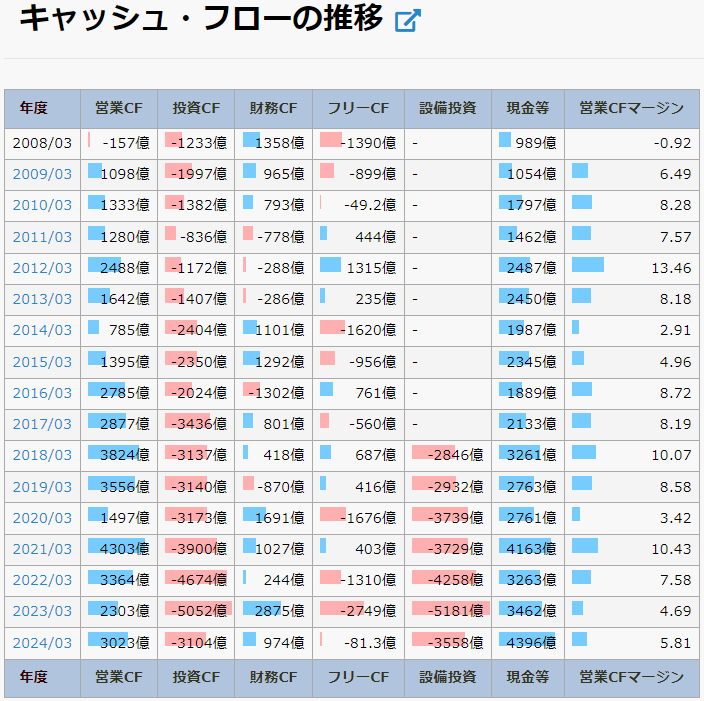 大和ハウス工業